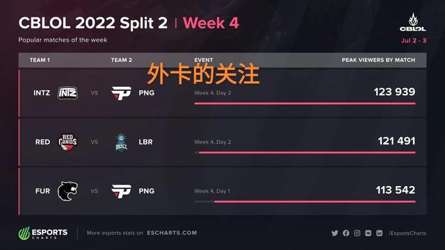 次出现的关