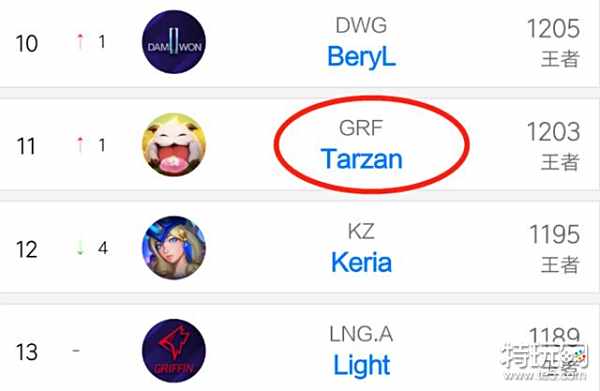 一种优势 一种优势