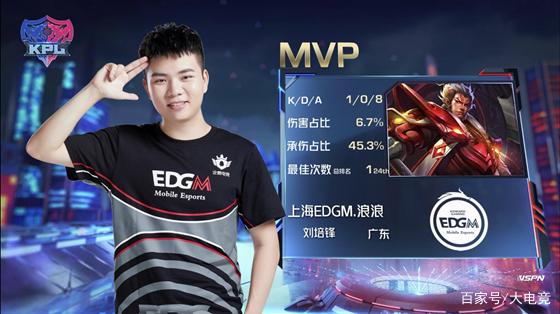 巨大潜力 巨大潜力