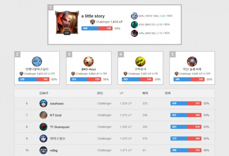 组织进攻的 组织进攻的