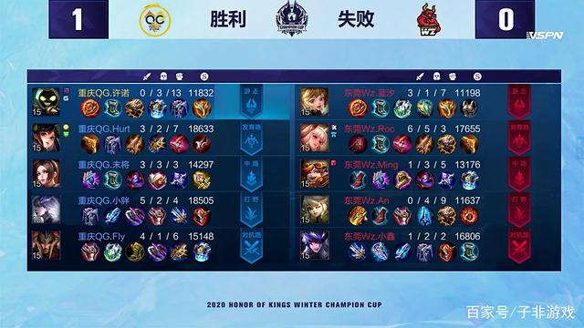 体配合和空 体配合和空